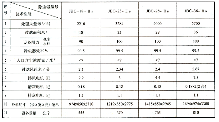 JBC单机扁布袋除尘器